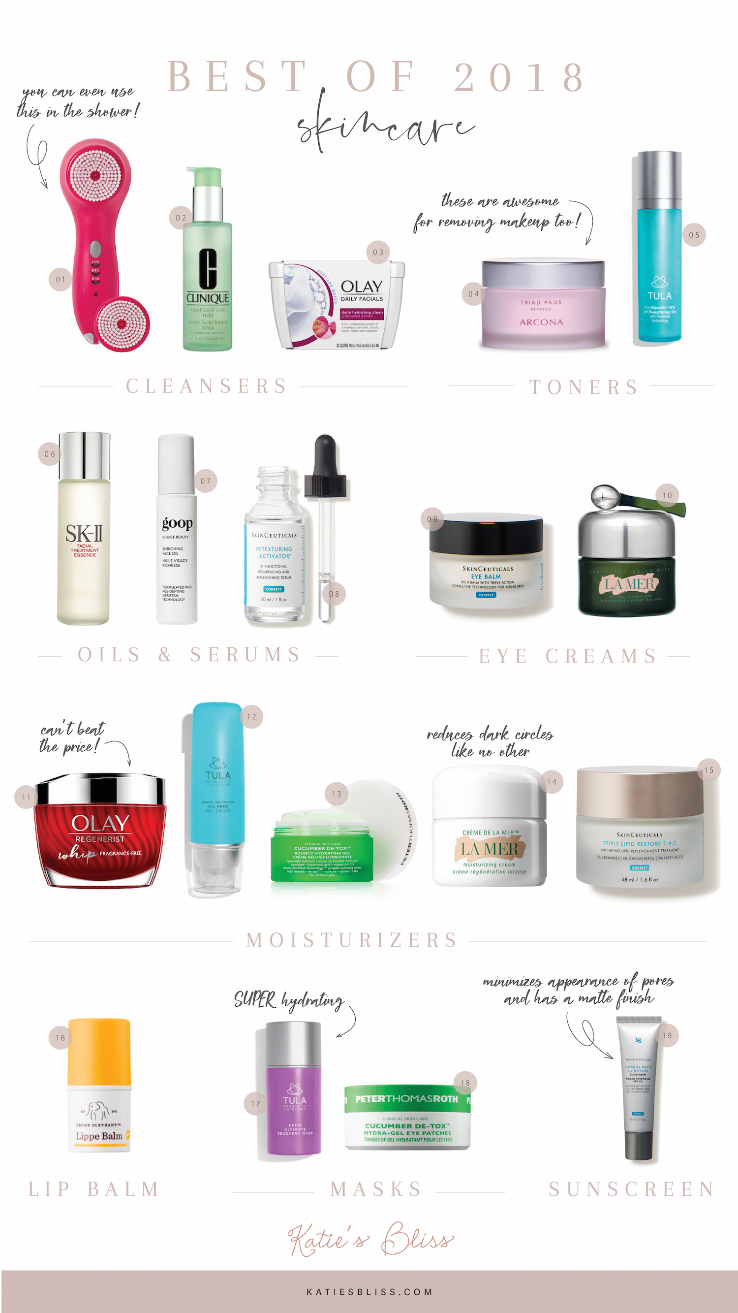 Best Skin Care Products