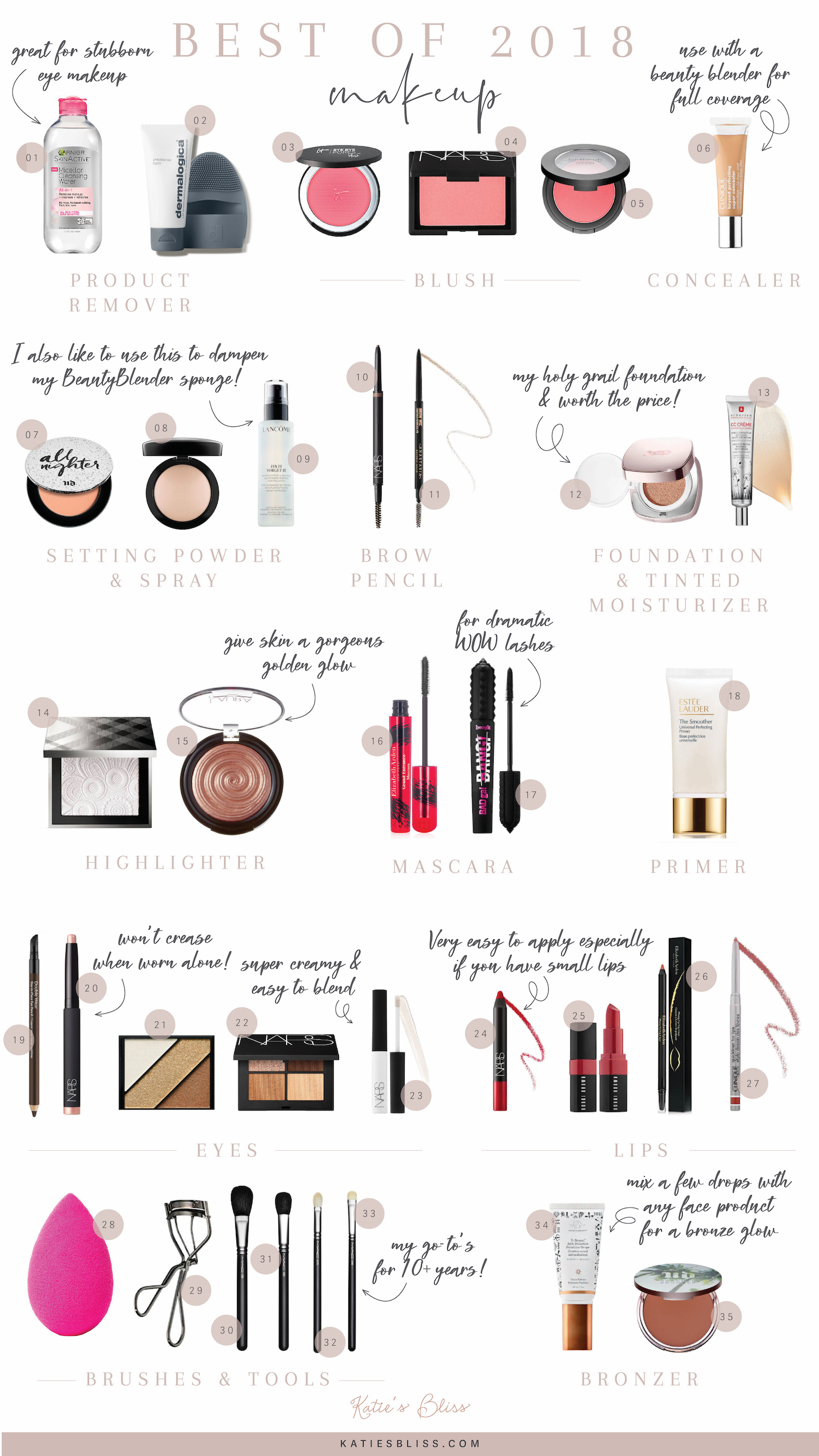 Best Of Cosmetics  My Everyday Makeup Routine - Katie's Bliss